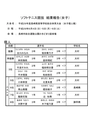 H29総体結果 Pdf１