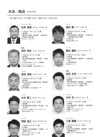 水泳 競泳トレーナー杉本啓 すぎもとさとる 男 年 10 月 5 日 29 歳 3 私立日本大学鶴ヶ丘高校 東京都 東京メディカルスポーツ専門学校 4 株 サンイリオスインターナショナル 10 アスレティックトレーナー トレーナー中村拓成 なかむらたくなり