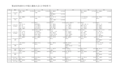 小学生における走り幅跳びの発達