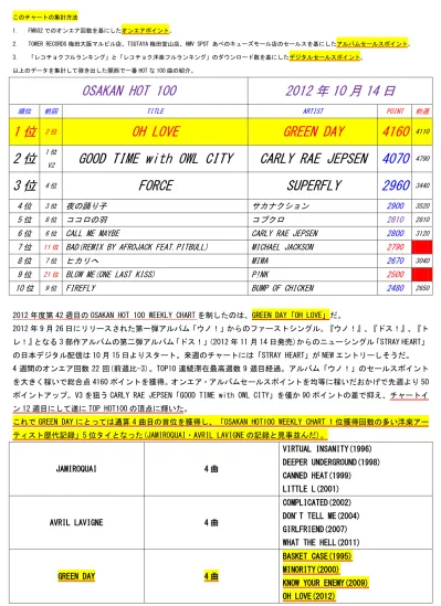 トップpdf Vistlip 1stフルアルバム 123deta Jp