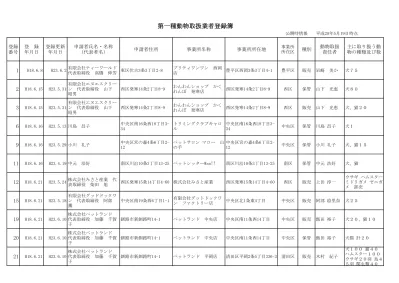 動物取扱業者登録名簿