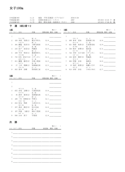 大 会 記 録 Gr 2 07 36 H 大 井 埠 頭 24 11 桐 朋 中 村 太 紀 2 ナカムラ タイキ 32 42 32 24 39 都 東 大 和 浅 海 快 斗 3 アサミ カイト