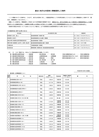 渋谷区三協医院東京都渋谷区上原 渋谷区ムラキクリニック東京都渋谷区上原 渋谷区代々木上原ウィメンズクリニック東京都渋谷区上原 渋谷区小林医院東京都渋谷区 上原