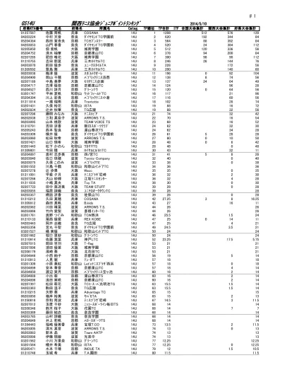 末 岡 涼 兵 庫 トッフ ラン 14u 武 村 夢 美 兵 庫 Advantage Tc 14u 斎 藤 美 咲 兵 庫 宝 塚 T Co 14u