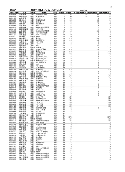 西本瑛士郎 和歌山 Tmd 11u 大嶋和希 奈良 ユニークスタイルta 11u 岩井瑛杜 奈良 平群 Ta 11u 浅井飛我 京都 湯山泰次 Ts 11