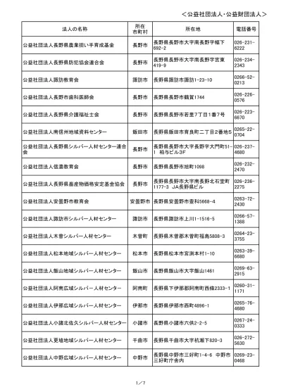 青木雅史 32 長野県 長野市 長野市陸協 01 02 46 関根広郎 46 長野県 長野市 Arc 01 03 15 小林裕太 21 長野県 立科町 北佐久郡陸協 01 03 19 櫻井久 46 長野県 南箕輪村長野陸協 01 03 3