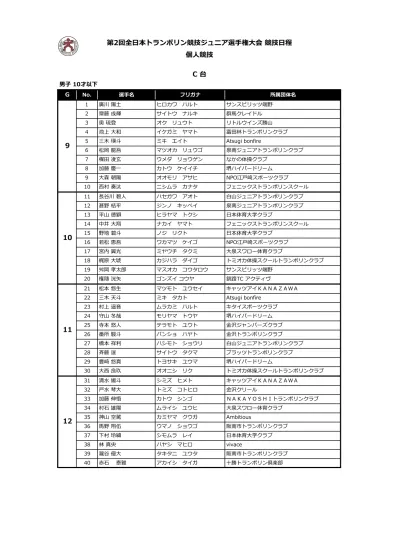 トップpdf 愛知トランポリンクラブ 123deta Jp