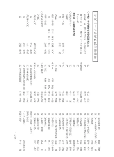 駒澤大学佛教学部論集 47 013平成二十七年度 仏教学部 卒業論文論題並びに氏名