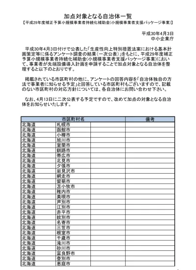 2020年度 太陽光発電の補助金 都道府県別一覧 補助金 省エネドットコム