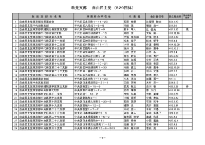 案５ 政治団体一覧 H インターネット公表用