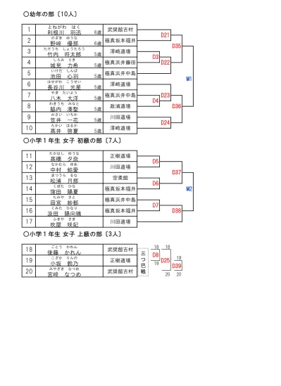 相 縁 坂 真 木 ことみ 相 生 ふたりの 絆 はほどけない 島 津 亜 矢 愛 おぼえていますか 飯 島 真 理 アイガアル Every Little Thing 愛 が 生 まれた 日 藤 谷