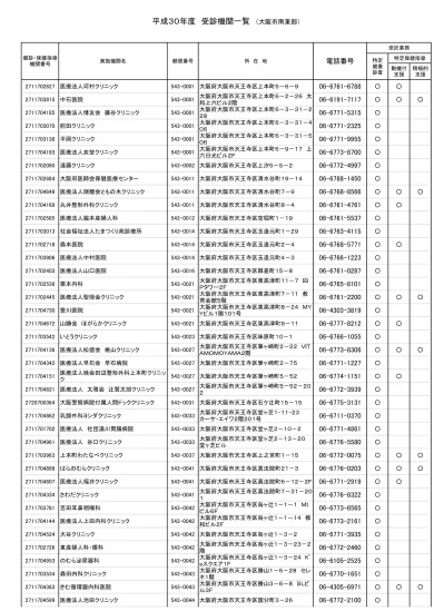 大阪府大阪市北区浮田 アパ大阪天六ビル 6 階 大阪府大阪市北区浮田 大原クリニック 社会医療法人行岡医学研究会行岡病院 大阪府大阪市北区浪花町 医療法人東