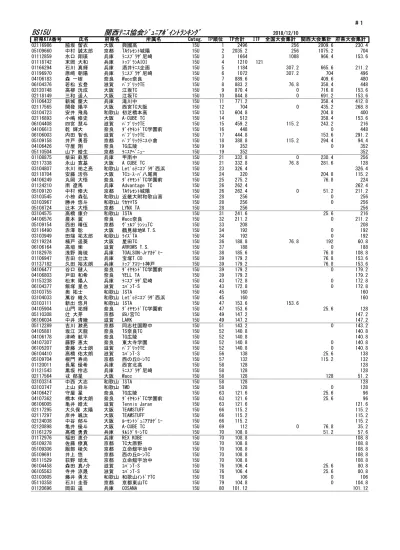 西本瑛士郎 和歌山 Tmd 11u 大嶋和希 奈良 ユニークスタイルta 11u 岩井瑛杜 奈良 平群 Ta 11u 浅井飛我 京都 湯山泰次 Ts 11