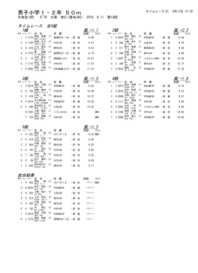 大 会 記 録 Gr 2 07 36 H 大 井 埠 頭 24 11 桐 朋 中 村 太 紀 2 ナカムラ タイキ 32 42 32 24 39 都 東 大 和 浅 海 快 斗 3 アサミ カイト