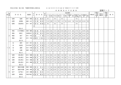 Ajg13 女 子 6 級 の 部 Ajg 13 In 京 都 大 会 女 子 速 報 第 9 号 班 組 所 属 名 川 小 島 日 亜 氏