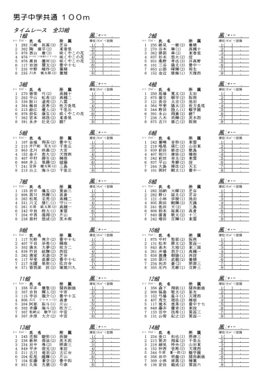 男子 117 泉大津 2 加世田翔太 2 大久保竜弥 2 三宅涼哉 2 赤松広規 1 依帖恵太 129 四條畷 2 久保純平 2 中村洋平 2 岡田翔馬 2 牛尾友哉 2 福田将也 2 森本和樹 1 藤井健晴 130 住吉 2