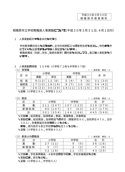 相模原市立学校教職員人事異動について 平成25年3月31日 4月1日付 発表資料 平成25年3月分 相模原市