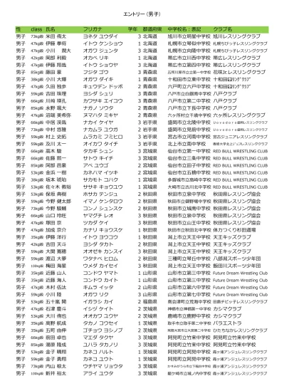 トップpdf 印西市立印旛中学校2年 123deta Jp