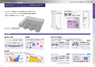 合成スラブ構造用デッキプレート Jfe建材の床商品 合成スラブ構造用デッキプレート Qlデッキ 特長 Qlデッキ Qlデッキ Ql デッキ 一財 日本建築センターによる構造性能評定 Bcj評定 St 取得済 商品ラインアップ コンクリートとデッキプレートそれぞれの特長を効果的に