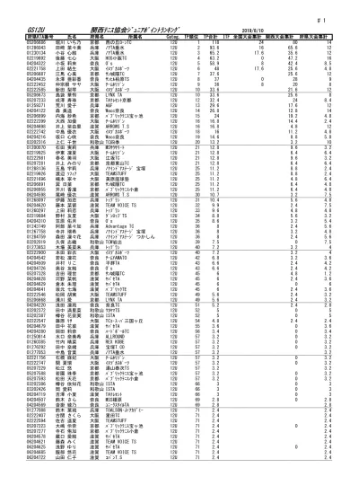 西本瑛士郎 和歌山 Tmd 11u 大嶋和希 奈良 ユニークスタイルta 11u 岩井瑛杜 奈良 平群 Ta 11u 浅井飛我 京都 湯山泰次 Ts 11