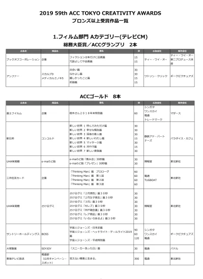 Th Acc Tokyo Creativity Awards ブロンズ以上受賞作品一覧 1 フィルム部門 Aカテゴリー テレビcm 総務大臣賞 Accグランプリ 2 本 広告主商品名題名秒広告会社制作会社ティー ワイ オーフィクションは本だけに店員篇 15 ブックオフコーポレ