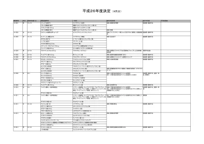 整理番号 性別 請求時年齢 医薬品販売名 一般名 副作用名称等 給付の内容 不支給理由 男男 60 69 60 69 ペガシス皮下注 90mg ペガシス皮下注 180mg レトラック錠 60mg ペグインターフェロンアルファ 2a 注射液 ロキソプロフェ