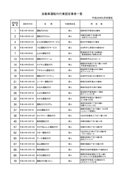 73 平 成 14 年 10 月 15 日 国 頭 代 行 個 人 国 頭 村 字 鏡 地 53 番 地 の1 75 平 成 14 年 10 月