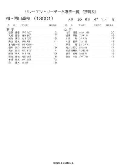 駒 場 高 校 人 数 36 種 目 57 リレー 10 有 島 愛 葵 五 十 嵐 翔 一 岩 瀬 秀 豊 大 竹 拓 信 奥 長