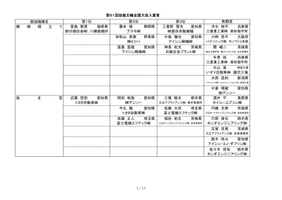 金賞銀賞銅賞敢闘賞内田翔吾茨城県 日立オートモティブシステムズ 佐和事業所 メカトロニクス姫野博愛知県浅野司愛知県秋元龍太愛知県 豊田自動織機 デンソー デンソー山村了愛知県坂部弘樹愛知県吉田辰馬愛知県 豊田自動織機 デンソー デンソー 後藤圭佑愛知県川上敏暉