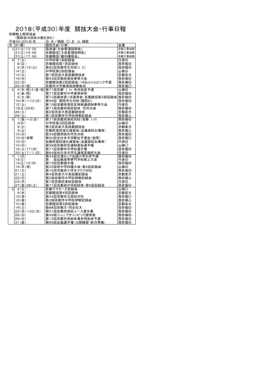 平成 21 年度第 8 回京都市民総合体育大会スケート競技会競技時間割平成 21 年度第 57 回京都府スケート選手権大会フィギュア競技競技時間割 一日目 4 月 3 日土曜日 競技の進行が早くなる場合があります ご注意ください 競技順競技種目滑走時間人数グループ分け練習