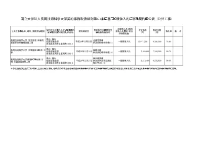 トップpdf 長岡技術科学大学附属図書館 123deta Jp