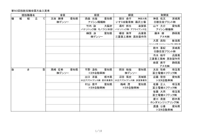 金賞銀賞銅賞敢闘賞内田翔吾茨城県 日立オートモティブシステムズ 佐和事業所 メカトロニクス姫野博愛知県浅野司愛知県秋元龍太愛知県 豊田自動織機 デンソー デンソー山村了愛知県坂部弘樹愛知県吉田辰馬愛知県 豊田自動織機 デンソー デンソー 後藤圭佑愛知県川上敏暉