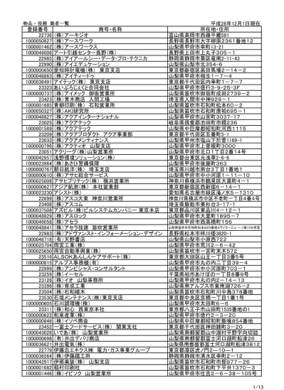 230 イワタニ山梨 株 山梨県甲斐市竜王新町 株 イン エックス 東京都文京区西片一丁目 17 番 8 号 Ksビル6 階 株 インターネットイニシアティブ 東京都千代田区富士見二丁目 10 番 2 号 株