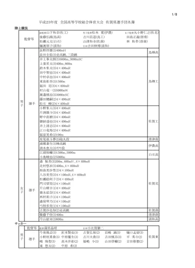 男子シングルス2 部 石井幹雄 北海道 山口裕史 北海道 中村叔弘 栃木 大門康彦 愛知 藤田一輝 福岡 米谷将博 愛知 田路賢太郎 茨城 阿保和久