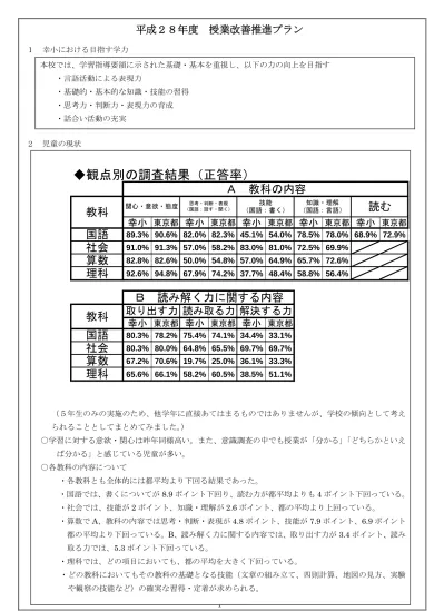 小学生教材 小学 1 3 生 夏期講習におすすめの 小学 1 3 生用テキスト 各学 1 学期の復習と新学期の予習 は ことばの読み書きから始まり 漢字やことばの知識などを正しく身に付け 無理なく長文読解力をつけます 算数は 問題で事項を確認し 練習問題で類題などパターンに