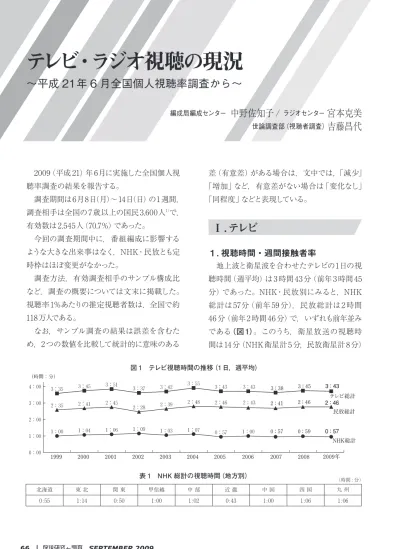 図 1 朝ドラ を見ていた 放送時間と視聴方法 第1章 朝ドラ視聴実態分析 第 1 節 Web 調査概要 今回実施したweb調査の概要は表 1 である 6 朝ドラ視聴時間 方法 主に見ていた時間 視聴方法 表 1 Web 調査概要 第 2 節 タイムシフト視聴者の特徴