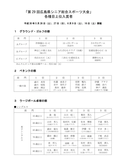 第１８回広島県シニア総合スポーツ大会競技結果