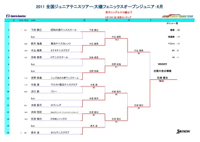 トップpdf 女子シングルス 1 123deta Jp