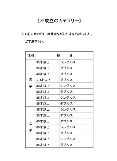 男子 40 才以上シングルス 1r Sf F 1 G 藪本敦士 Free Style 3 G 上野智博 グラスコート佐賀テニスクラブ 4 G 宮本芳彰 北海学園大学 Ob 5 G 塚本将二 Tennis Egg 6 G 大木良 平岸ロイヤルテニス 7