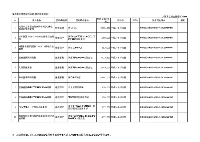 トップpdf 市立甲府市民病院開業 123deta Jp