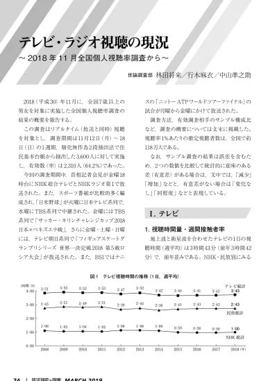 2 時 刻 別 視 聴 率 Nhk 総 合 テレビと 民 放 テレビ 計 地 上 波 の 平 日 の 30 分 ごとの 視 聴 率 は 図