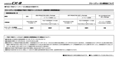 環境対応車普及促進対策費補助金基本ｑ ａ