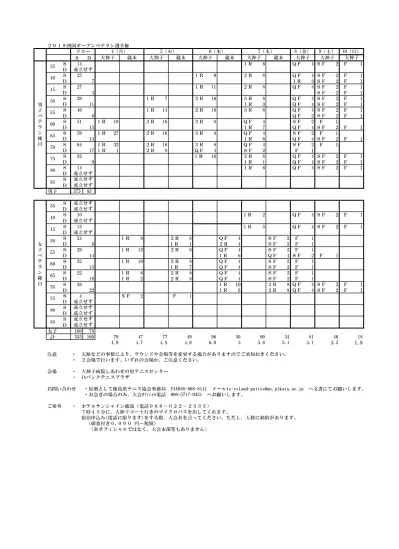 選手各位様四国オープンベテランテニス大会ディレクター井澤義治四国オープンへのお問い合わせありがとうございます 試合開始時間は9 00を予定しています 大神子コートへの徳島バスのタイムテーブルは以下の通りです 所要時間 31 分バス停から徒歩 3 分