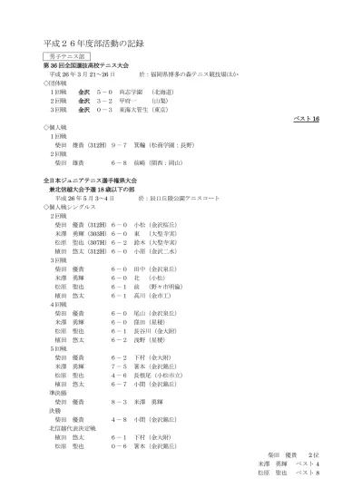 男子ダブルス 柏原魚流 滝沢海斗 小諸商業 江本真吾 滝澤匠栽 蓼科 田中悠斗 依田龍希 佐総 4 6 市川琢磨 依田直輝 野沢南 小山智視 有坂公宏 野沢北 三井芳紘 小池智大 上田染谷丘