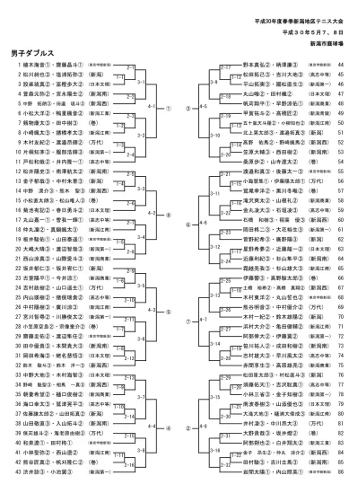 男子シングルス 最終