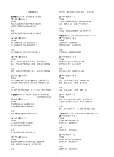 男子ダブルス 1 渡部秀治 余目クラブ 髙橋航太 酒田光陵高 1 18 渡会隼也 余目クラブ 菅原千拓 酒田光陵高 中村海斗 山形商高 池田峻 酒田東高 2 19 鈴木大士