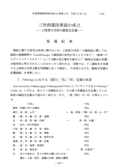 Vol 51 No 2 2003 066馬場 紀寿 三世両重因果説の成立 上座部大寺派の縁起支定義