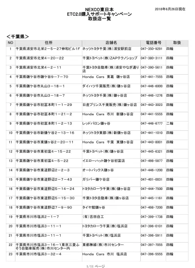 No2 田中 大貴 堀越学園高 東京都 2 千葉商科大学 E 堀越 亮平 牛久高 