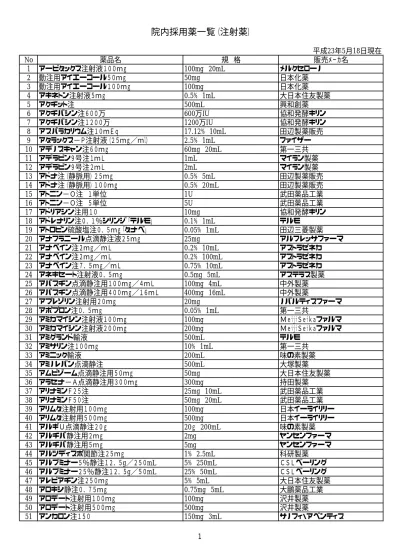 52 アンスルマイラン静注用 0 75g 0 75g マイラン製薬 53 アンスルマイラン静注用 1 5g 1 5g マイラン製薬 54 アンスロビン P500 注射用 500u Csl ベーリング 55 アンスロビン P1500 注射用 1500u Csl ベーリング 56 アンチレクス静注 10