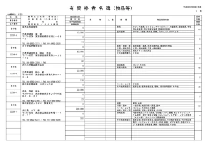 者名簿 物品等 平成 3 年 7 月 日作成 株式会社エル シーアプライアンス第一種電気工事士 機械器具 代表取締役菊地康則 神奈川県横浜市戸塚区原宿 Tel Fax 株式会社サーベイリサーチセンター営